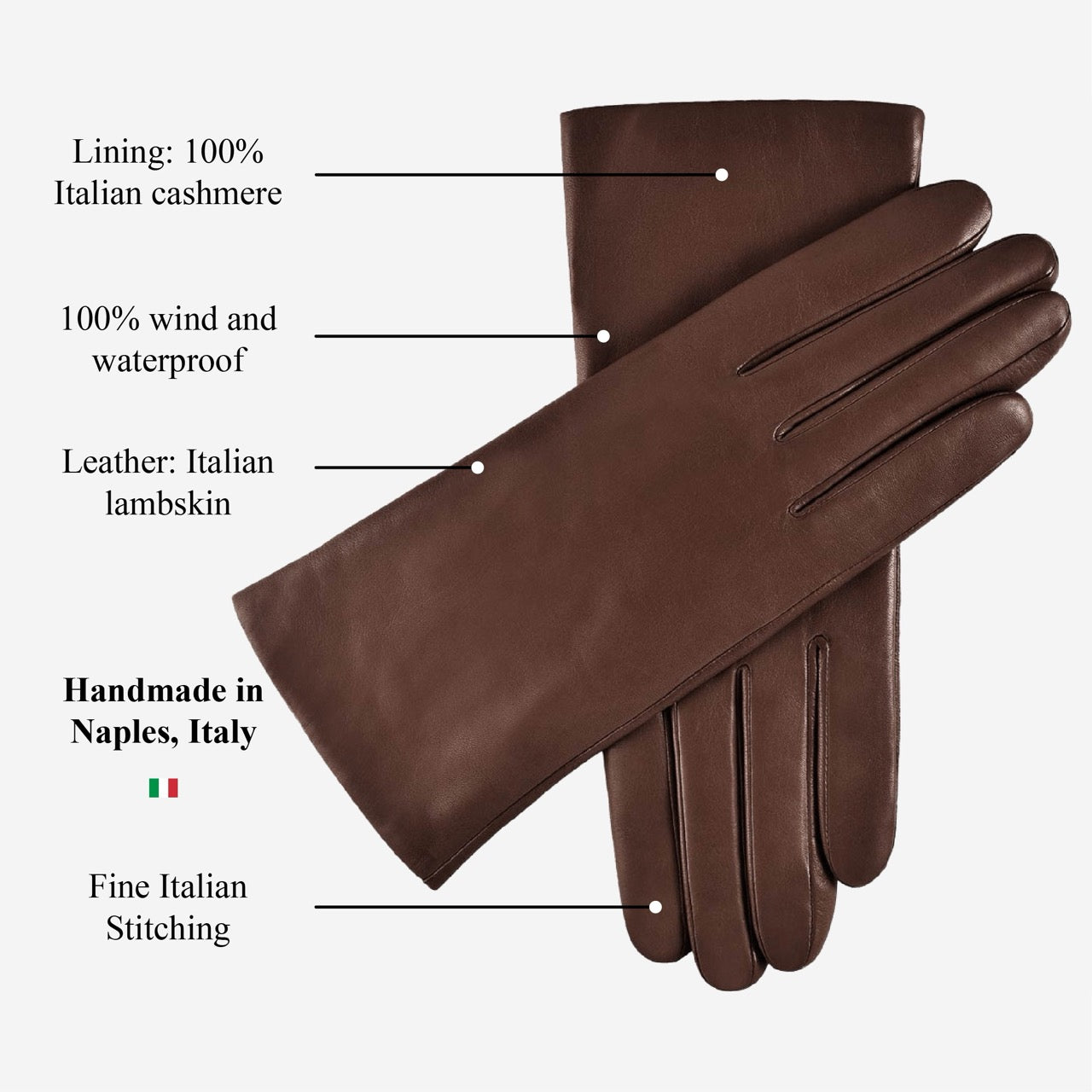 Pair of black gloves with text detailing features on a white background
